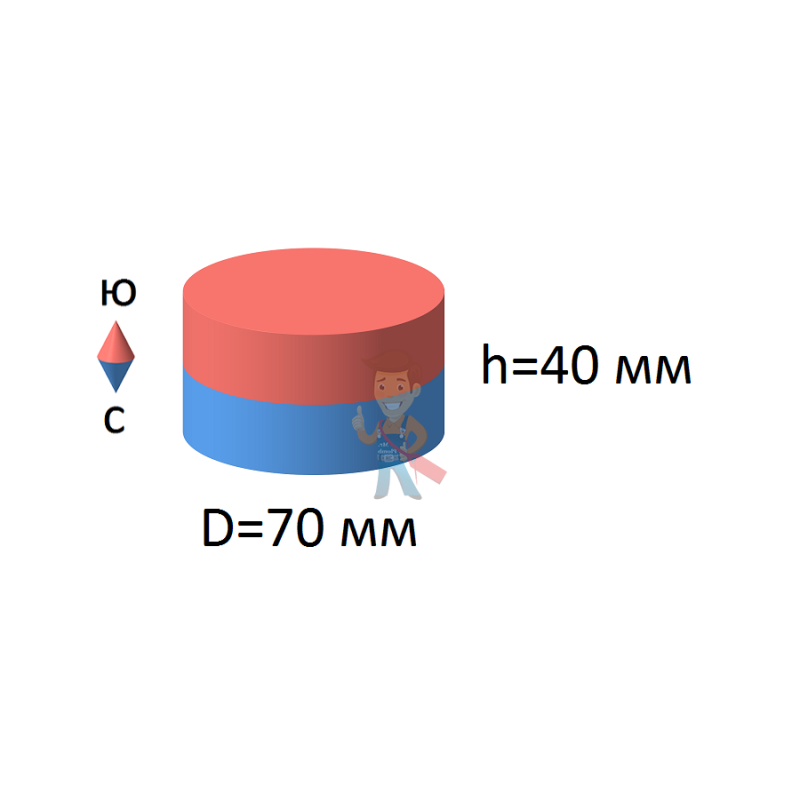 Неодимовый магнит диск 70х40 мм - фото 2