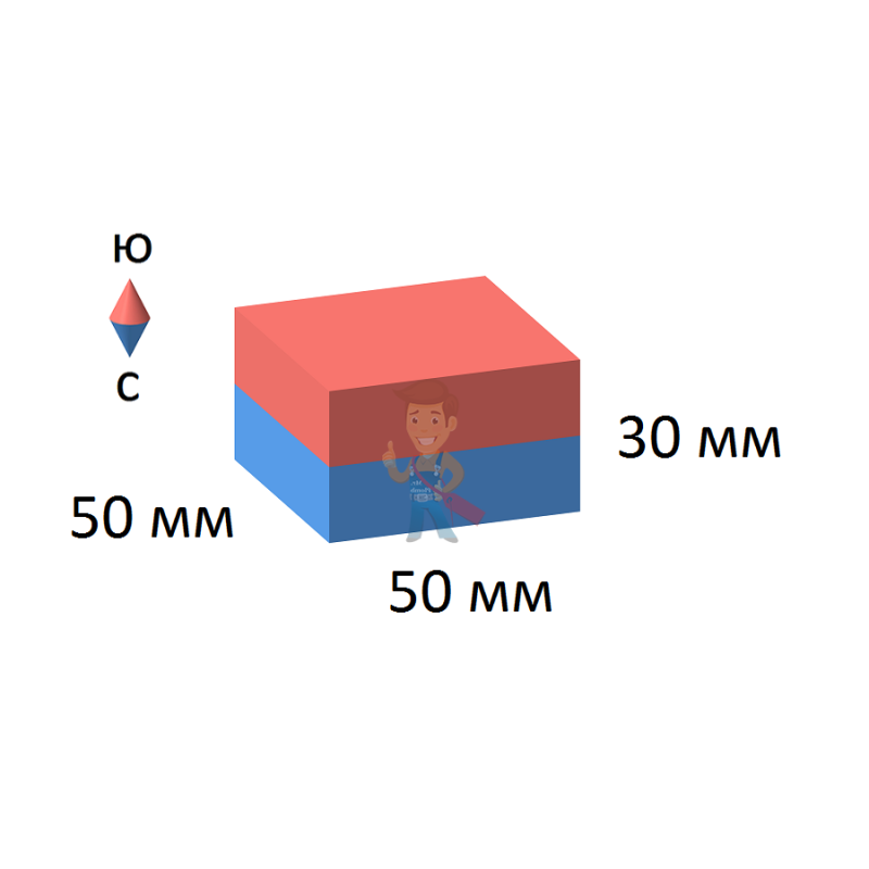Неодимовый магнит прямоугольник 50х50х30 мм - фото 2