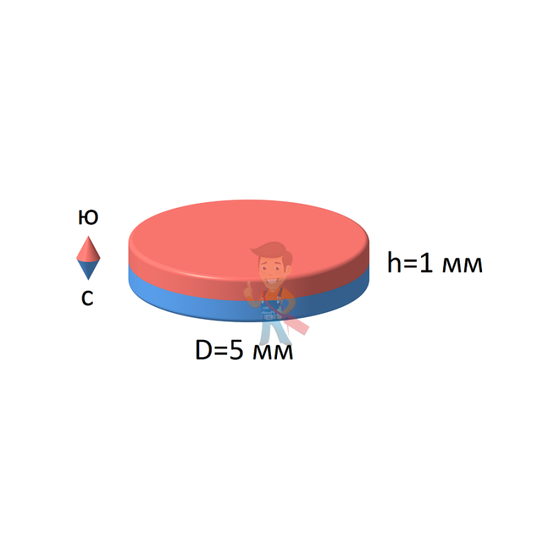 Неодимовый магнит диск 5х1 мм, N52 - фото 5