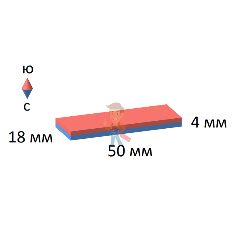 Неодимовый магнит прямоугольник 50х18х4 мм - фото 2