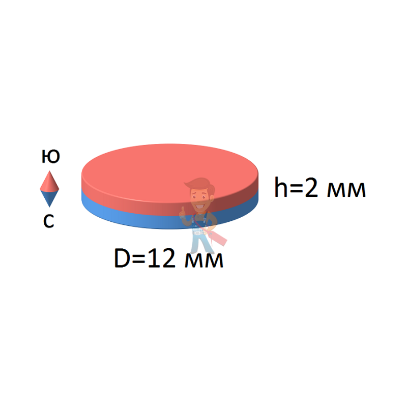Неодимовый магнит диск 12х2 мм - фото 2