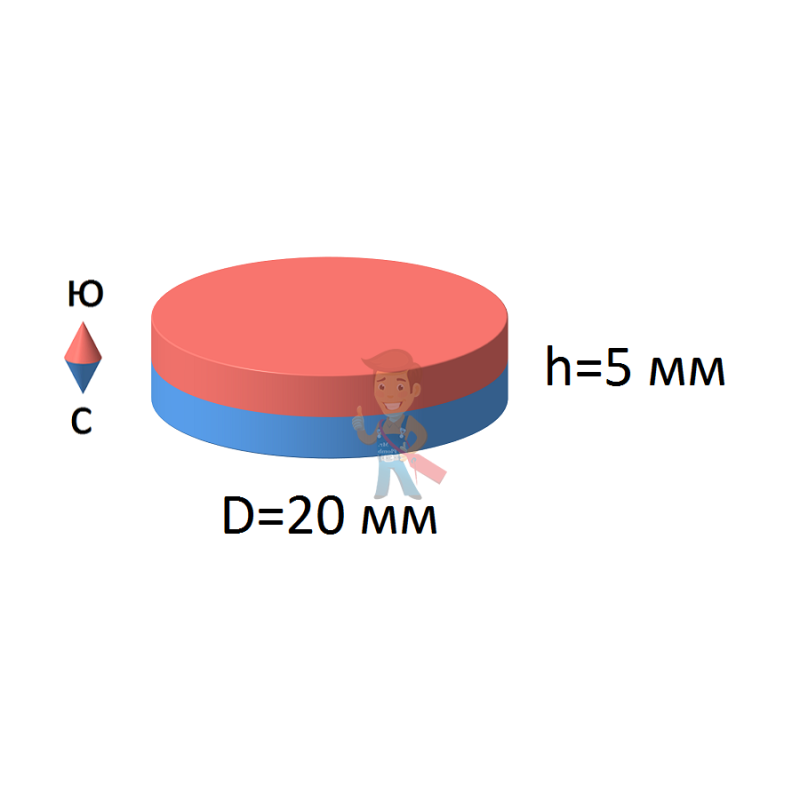 Неодимовый магнит диск 20х5 мм - фото 2