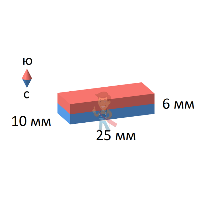 Неодимовый магнит прямоугольник 25х10х6 мм - фото 2