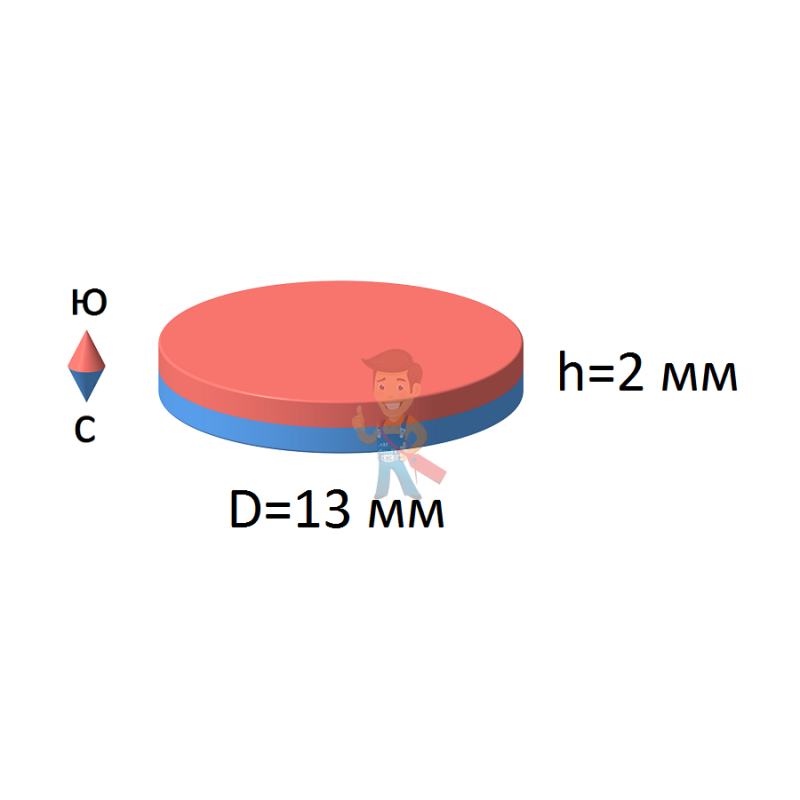 Неодимовый магнит диск 13х2 мм - фото 2