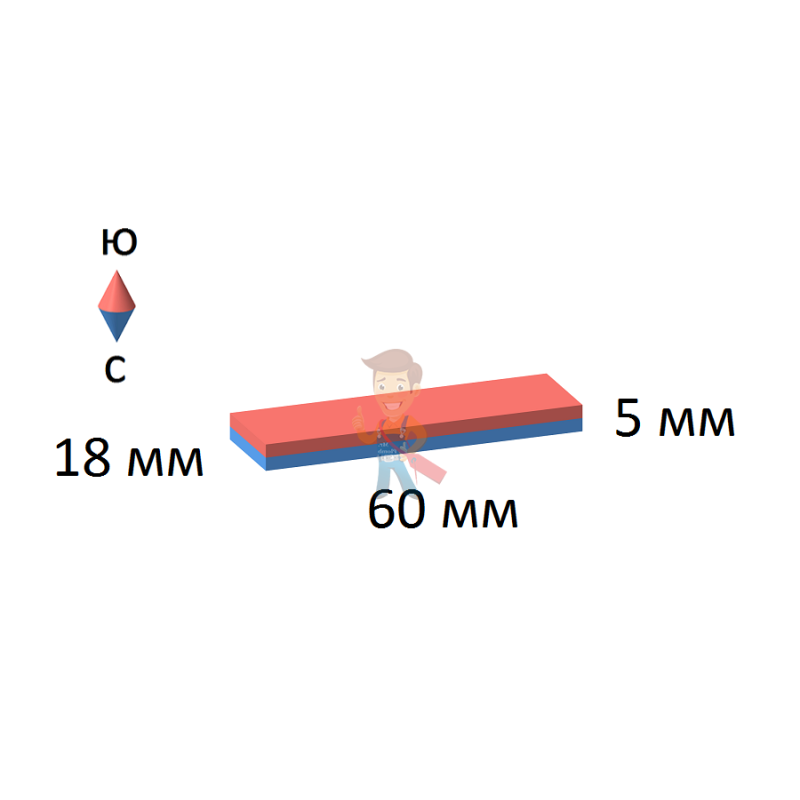 Неодимовый магнит прямоугольник 60х18х5 мм - фото 2